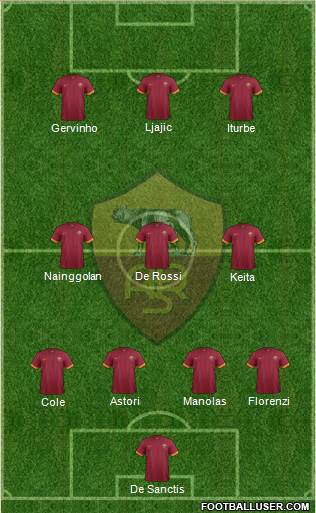 AS Roma Formation 2015
