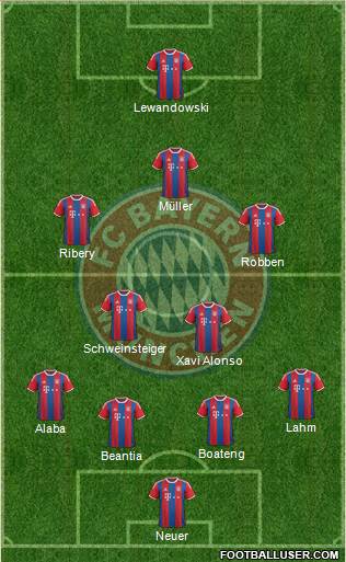 FC Bayern München Formation 2015