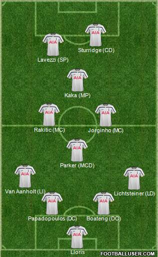 Tottenham Hotspur Formation 2015