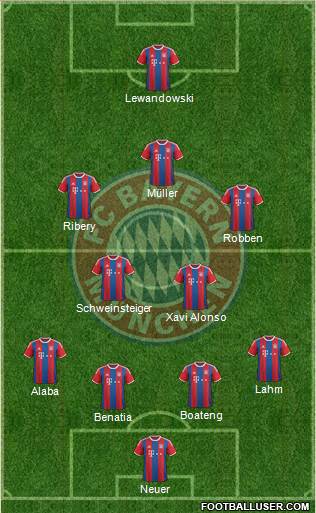 FC Bayern München Formation 2015