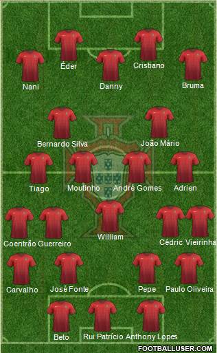Portugal Formation 2015