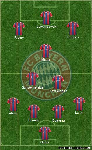 FC Bayern München Formation 2015