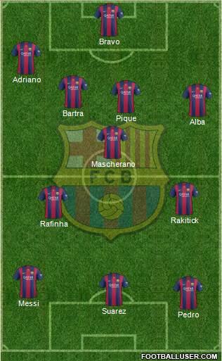 F.C. Barcelona Formation 2015