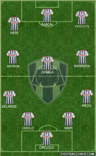 Club de Fútbol Monterrey Formation 2015