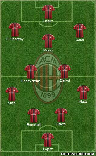 A.C. Milan Formation 2015