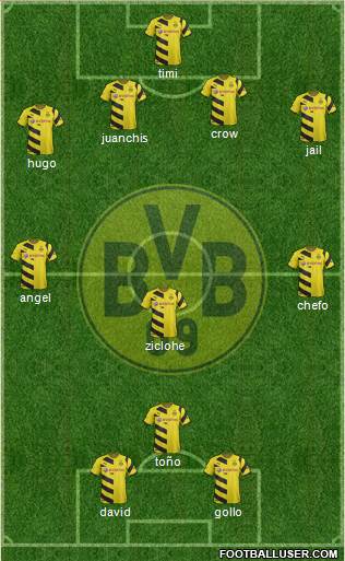 Borussia Dortmund Formation 2015
