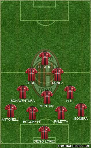 A.C. Milan Formation 2015