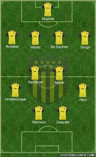 Club Atlético Peñarol Formation 2015