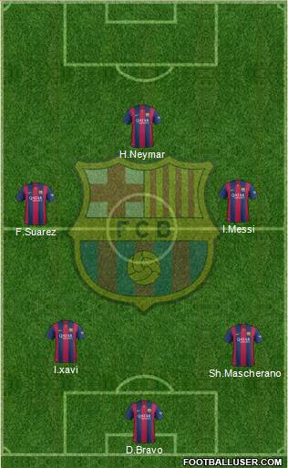 F.C. Barcelona Formation 2015