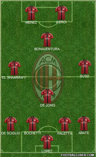 A.C. Milan Formation 2015