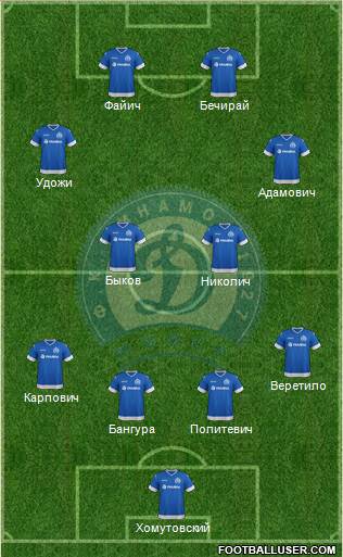 Dinamo Minsk Formation 2015