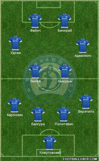 Dinamo Minsk 4-4-2 football formation