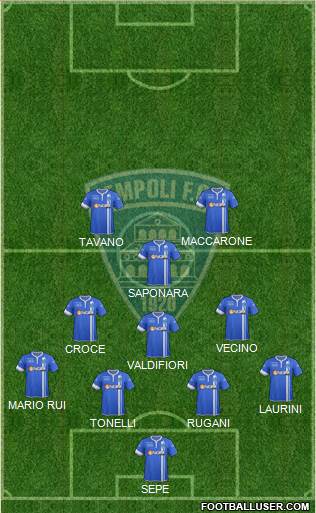 Empoli Formation 2015