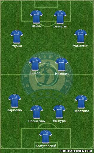 Dinamo Minsk Formation 2015