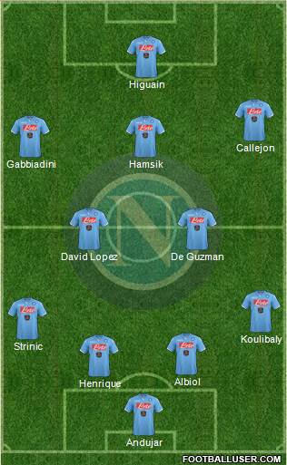 Napoli Formation 2015