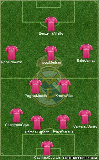 Real Madrid C.F. Formation 2015
