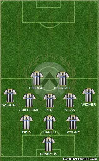 Udinese Formation 2015