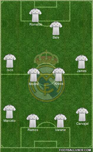 Real Madrid C.F. Formation 2015