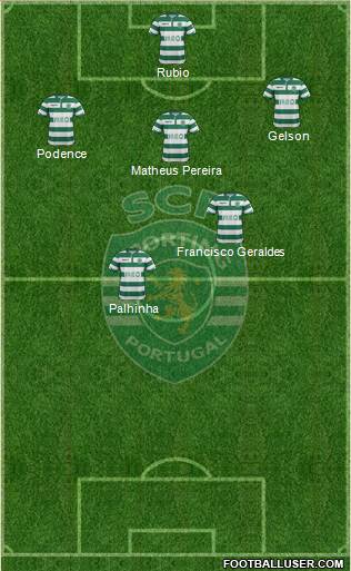 Sporting Clube de Portugal - SAD Formation 2015