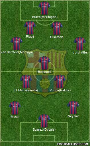 F.C. Barcelona Formation 2015