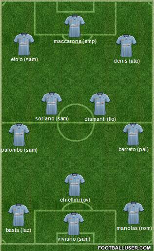 Sydney FC Formation 2015