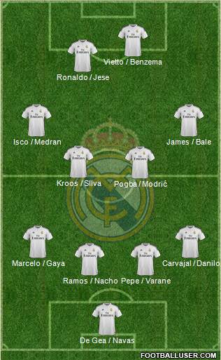 Real Madrid C.F. Formation 2015