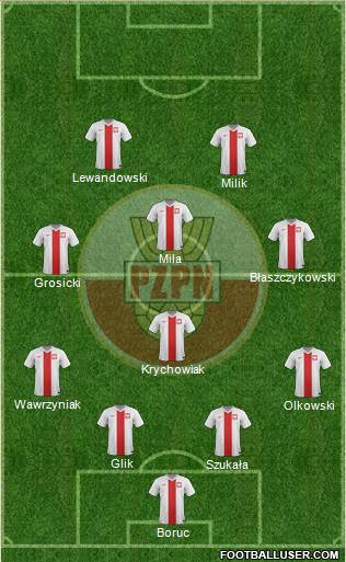Poland Formation 2015