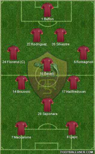 AS Roma Formation 2015