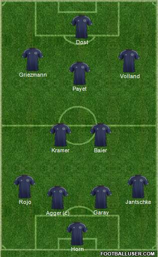 Scotland Formation 2015