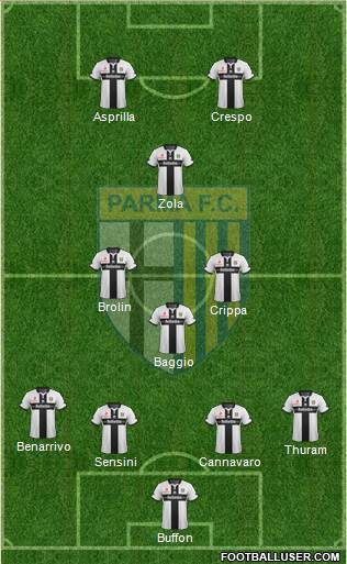 Parma Formation 2015