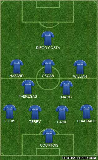 Chelsea Formation 2015