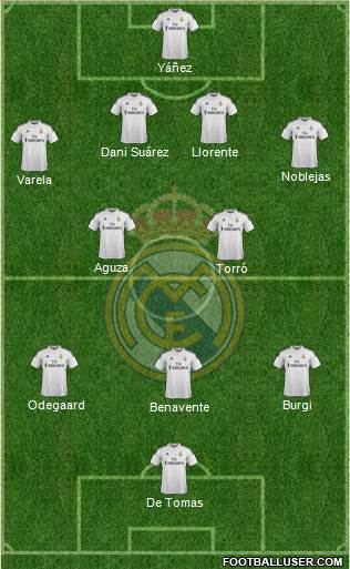 Real Madrid C.F. Formation 2015