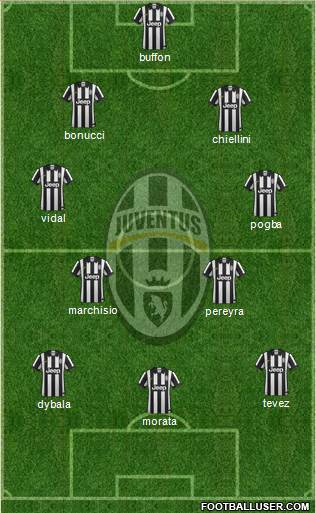 Juventus Formation 2015