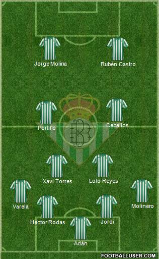 Real Betis B., S.A.D. Formation 2015