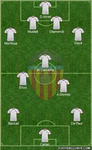Valencia C.F., S.A.D. Formation 2015