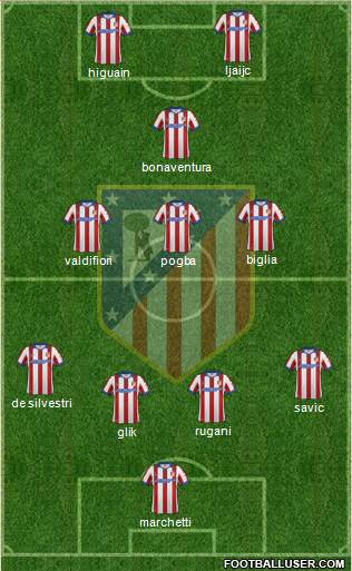 Atlético Madrid B Formation 2015