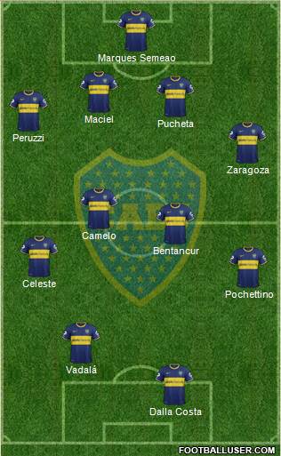 Boca Juniors Formation 2015