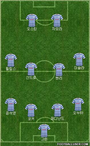 Queens Park Rangers Formation 2015