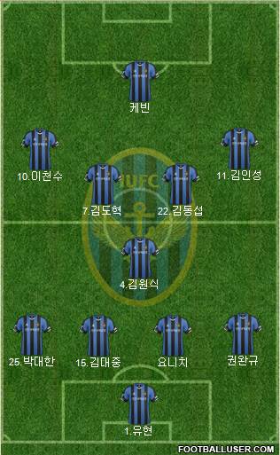 Incheon United Formation 2015