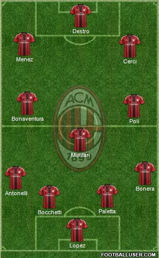 A.C. Milan Formation 2015
