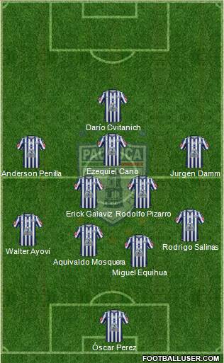 Club Deportivo Pachuca Formation 2015