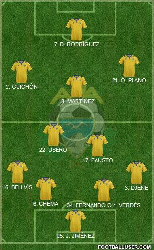 A.D. Alcorcón Formation 2015