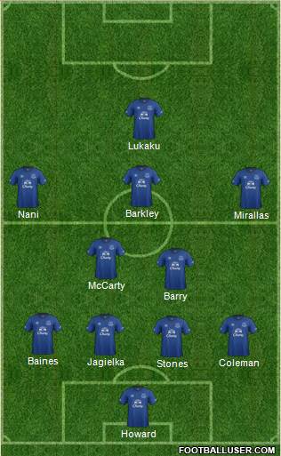 Everton Formation 2015