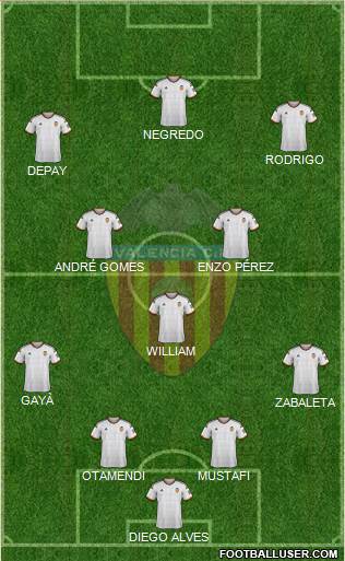 Valencia C.F., S.A.D. Formation 2015