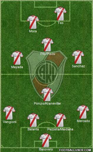 River Plate Formation 2015
