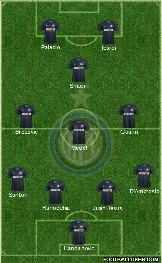F.C. Internazionale Formation 2015