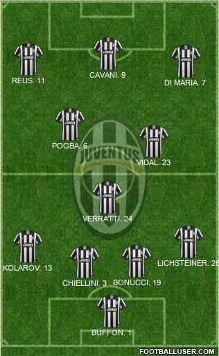 Juventus Formation 2015