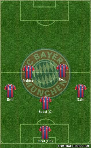 FC Bayern München Formation 2015
