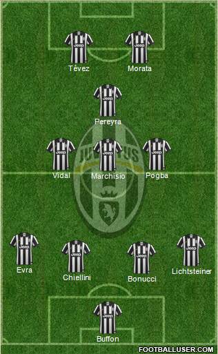 Juventus Formation 2015