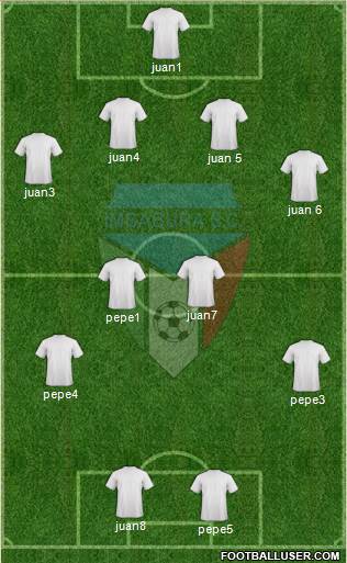 Imbabura SC Formation 2015